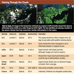 Science magazine compiled list of Earth-observing satellites