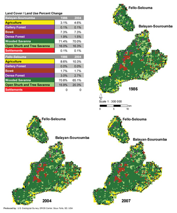 Balayan-Souroumba and Fello-Selouma Forest Reserves