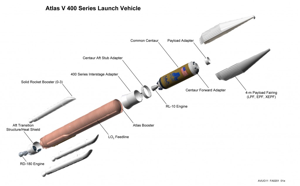 Atlas V 400 series launch vehicle diagram