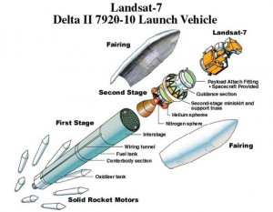 A schematic of the Landsat 7 satellite aboard the Delta II launch vehicle. Credit: Boeing