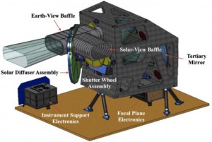 Operational Land Imager drawing