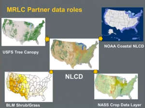 NLCD partner contributions