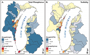 Lake Michigan phosphorus and turbidity predictions