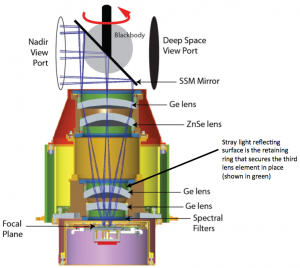 TIRS diagram