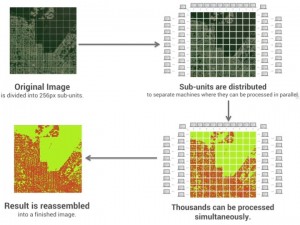 Data processing schematic