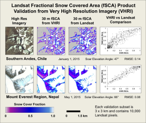 validation of fractional snow cover product