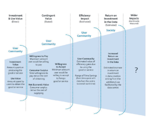 diagram about social benefits of data