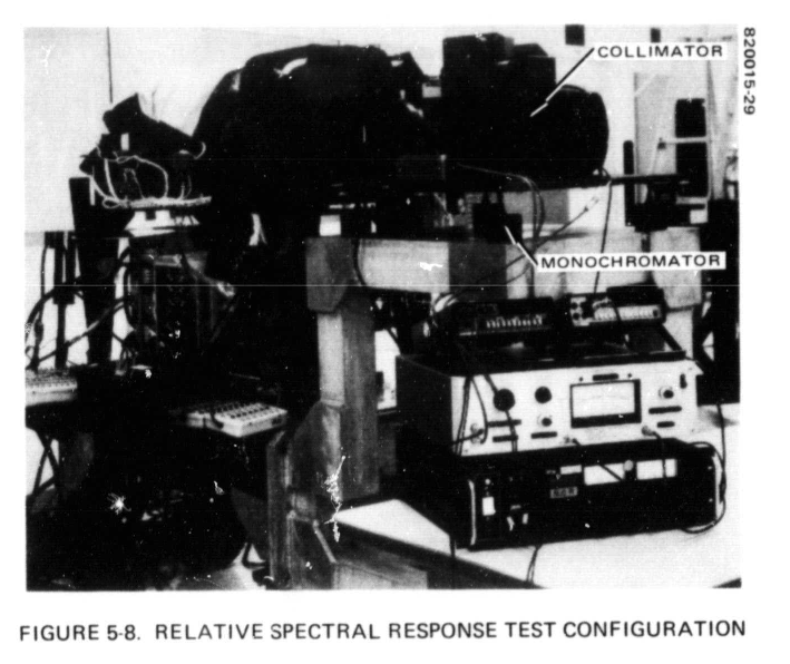  A photo of the spectral test setup