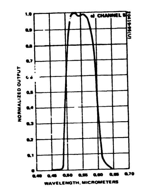 Sample RSR plot