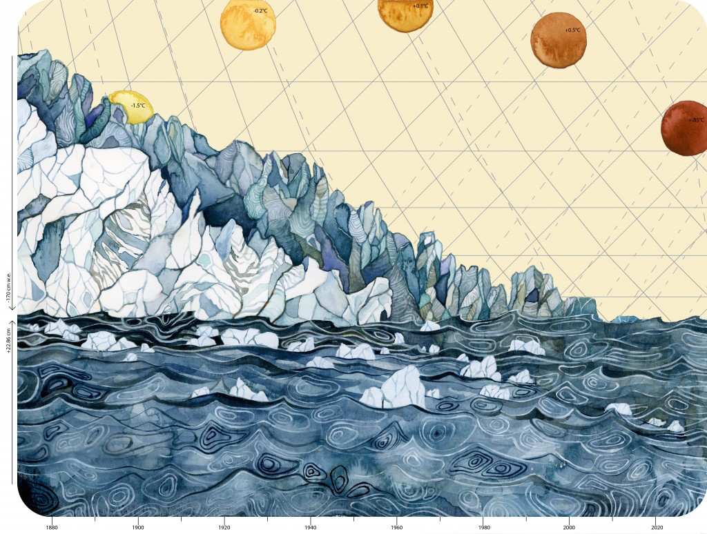 climate change data as art