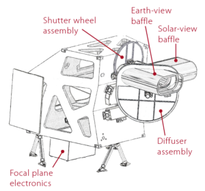 OLI-2