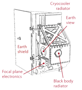 TIRS-2