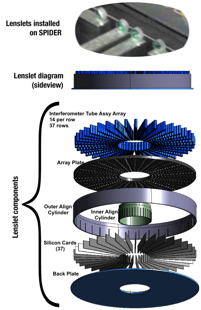 Lenslet diagram