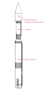 ULS Atlas V 401