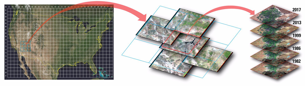 visual explanation of the ARD data set