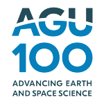 AGU 100 logo