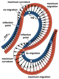 An animation highlighting the connection between river bend curvature and river migration