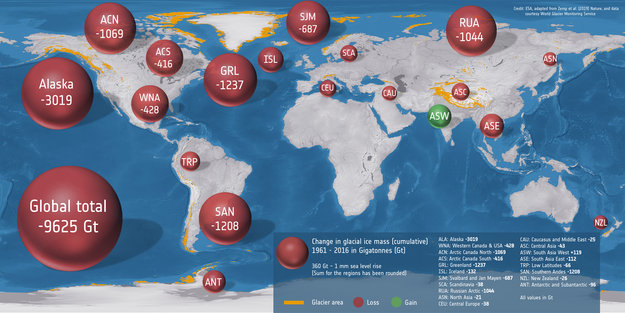 Glaciers have lost more than 9 trillion tons of ice since 1961