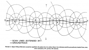 Space Oblique Mercator Projection sketch