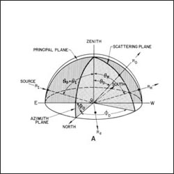 Lambertian Reflector Sketch