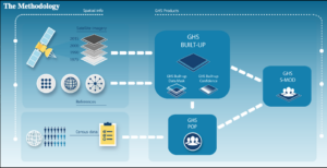 Graphical representation of the Global Human Settlement Layer methodology