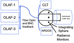 Schematic of the GLAMR configuration
