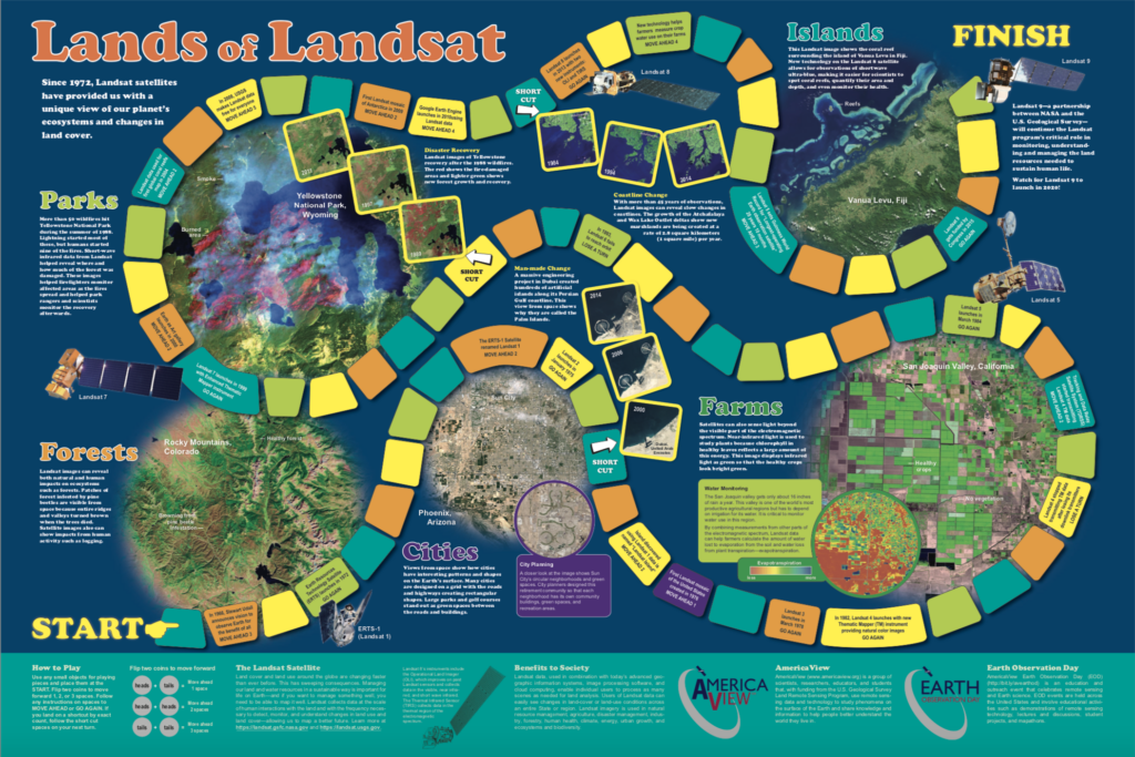 Lands of Landsat back of poster