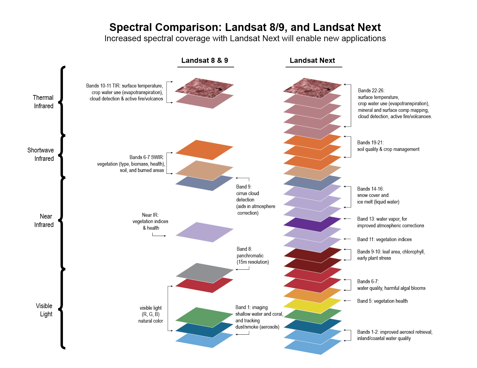 L-Next-SpectralBands-stack.png