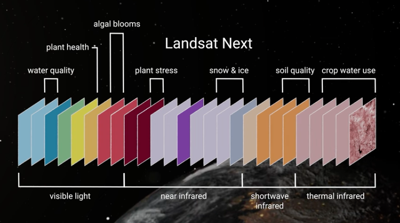 Landsat Next will collect data for 26 spectral bands.