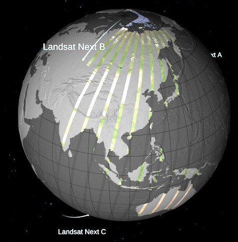 Landsat Next orbit pattern