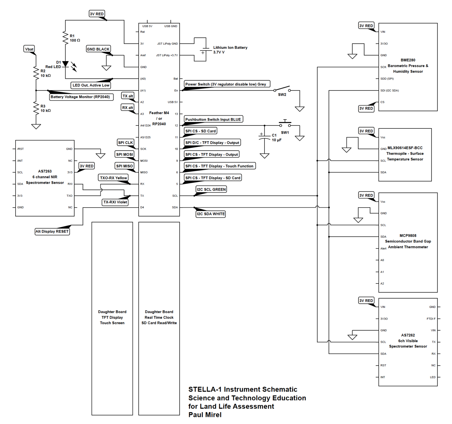 STELLA-1.0 – Troubleshooting And Testing | Landsat Science