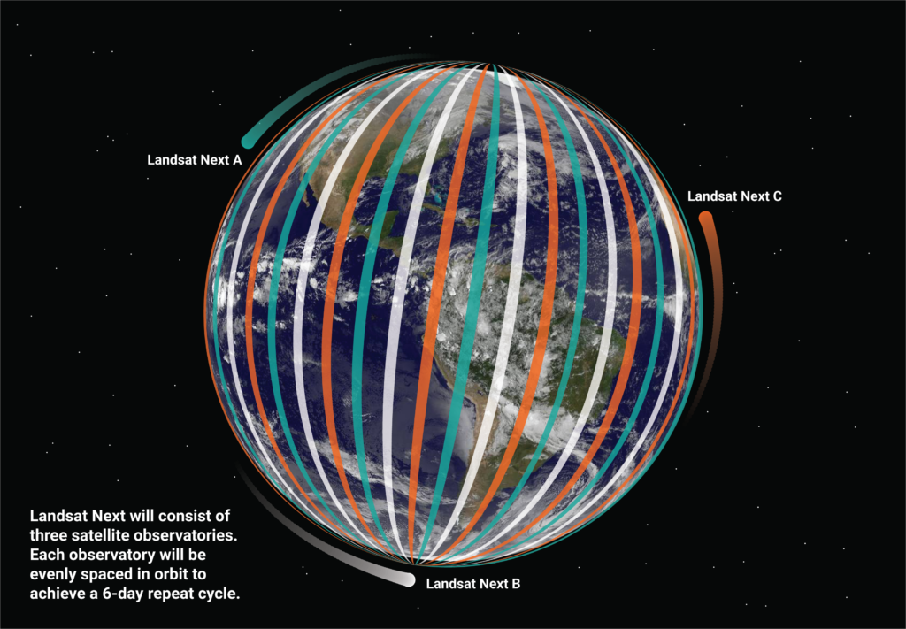 Graphic displaying the three Landsat Next observatories orbiting the Earth at an equally spaced distance.