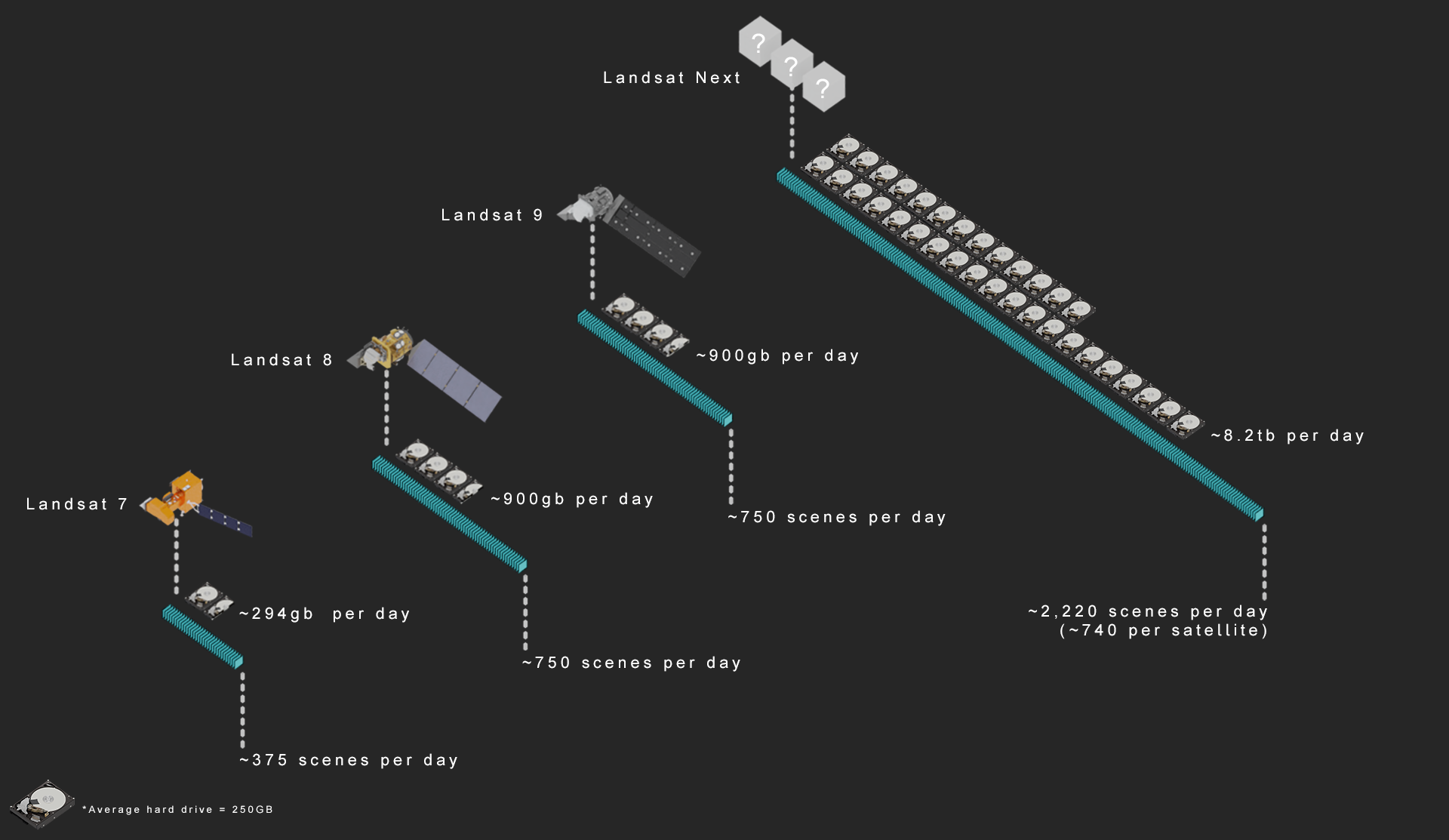 Landsat Next | Landsat Science