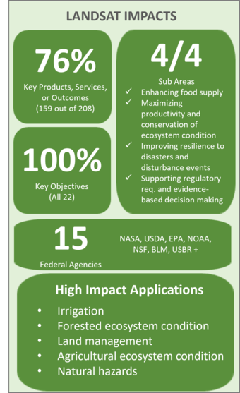 Overview of Landsat Observing System Impacts on the Agriculture & Forestry Value Tree from the 2023 Earth Observations Assessment Report: Agriculture and Forestry