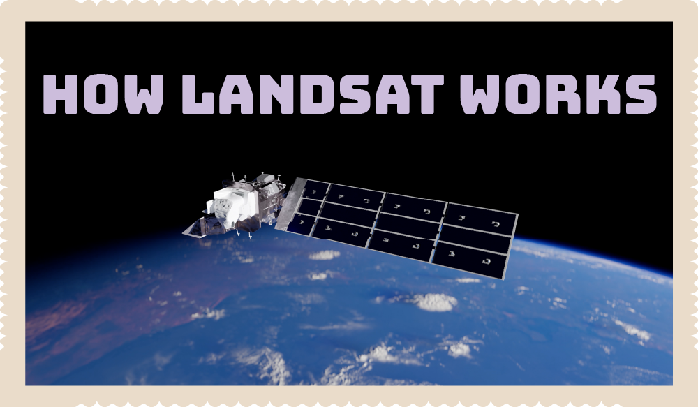 Postcard of Landsat 9 orbiting Earth with text overtop that reads "How Landsat Works".