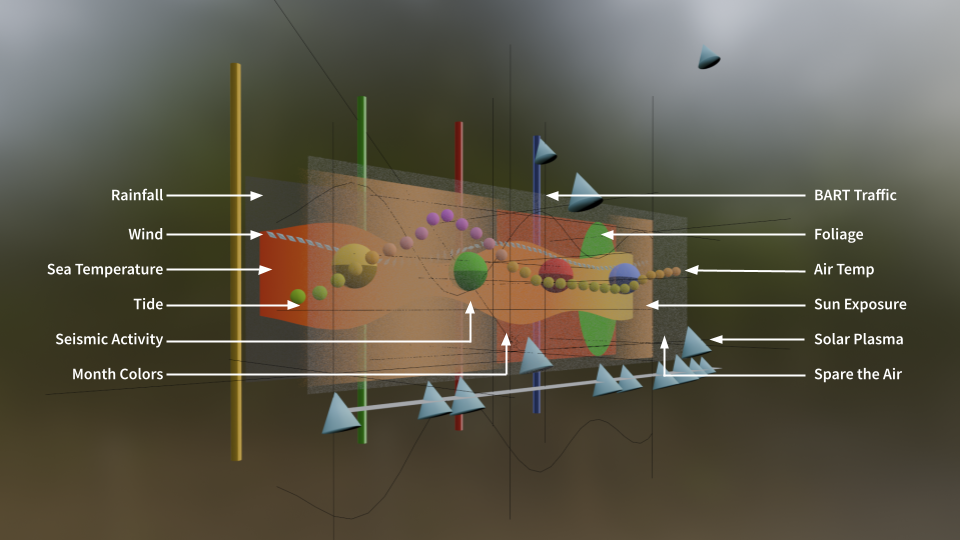 WIP screenshot of Synchronicity with data sources, all built in Blender with Python.