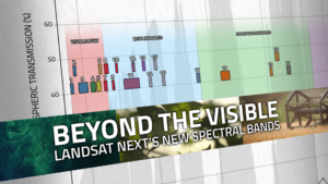 Thumbnail for the Landsat Next Spectral bands explainer video. The background of the video is is a screenshot of the spectral bands of Landsat Next from the Band Comparison tool. The forefront of the image is text that says, "Beyond the Visible: Landsat Next’s New Spectral Bands."