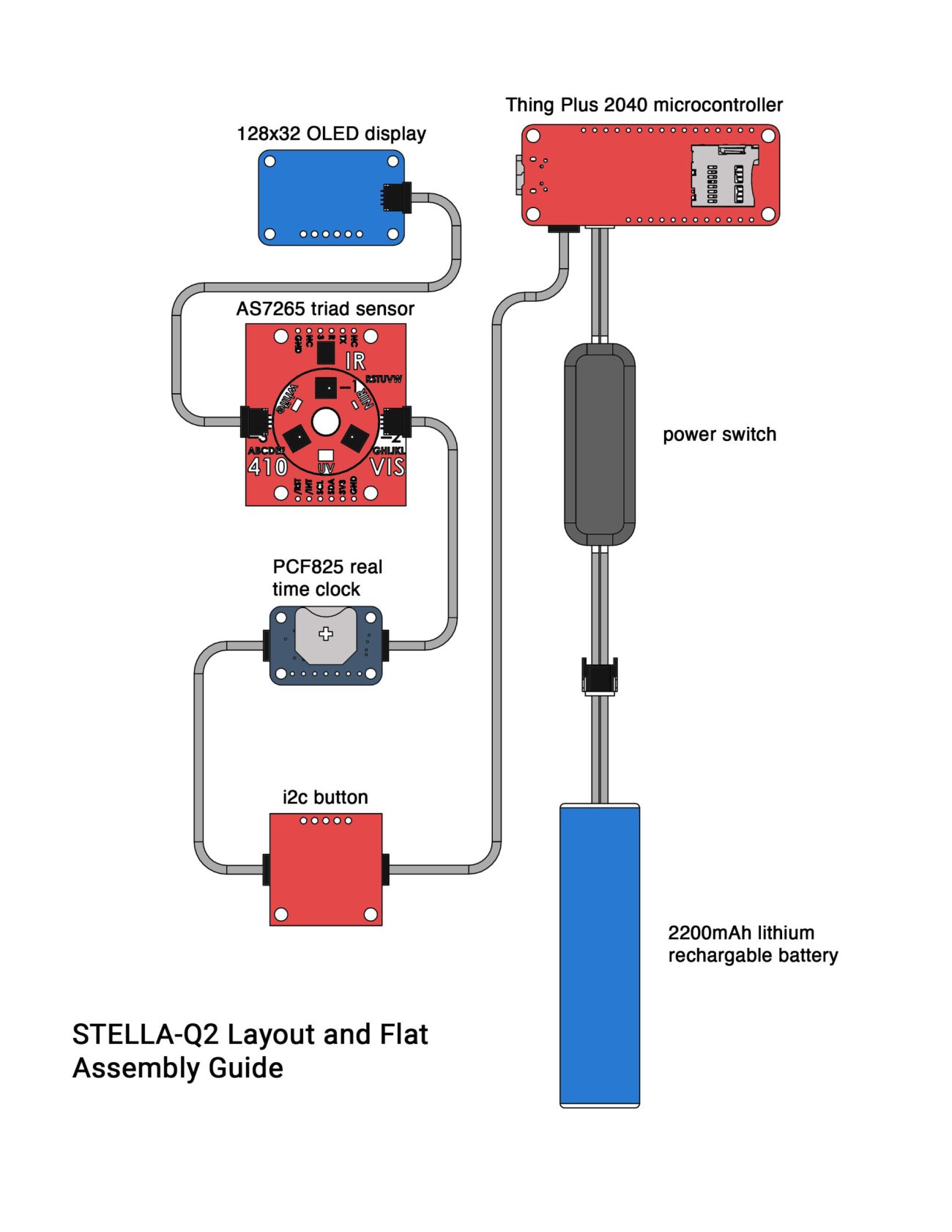 STELLA-Q2 flat assembly